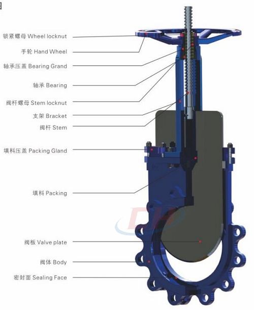 不銹鋼電動刀閘閥三維圖